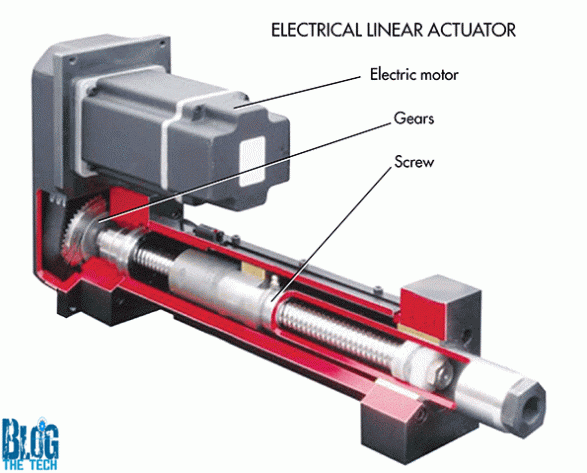 How linear actuators work