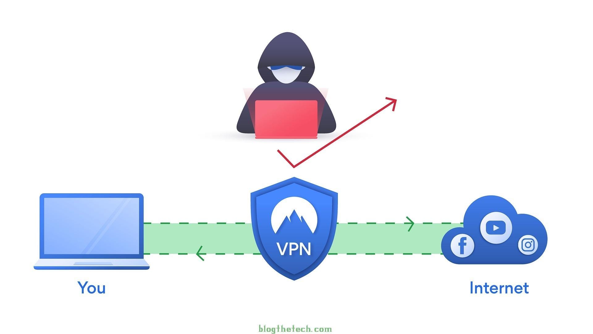How to Stream TV Shows with a VPN