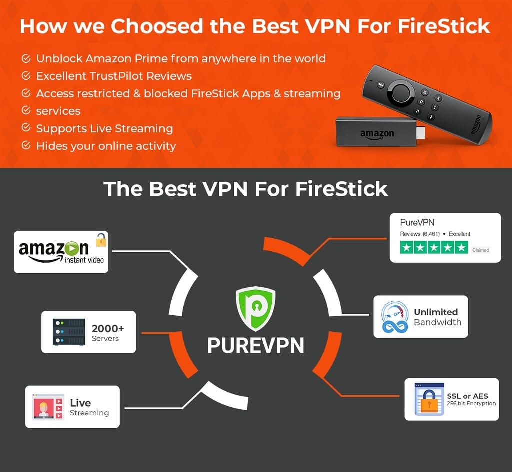 Reasons Why You Need a VPN for Firestick or Online Surfing