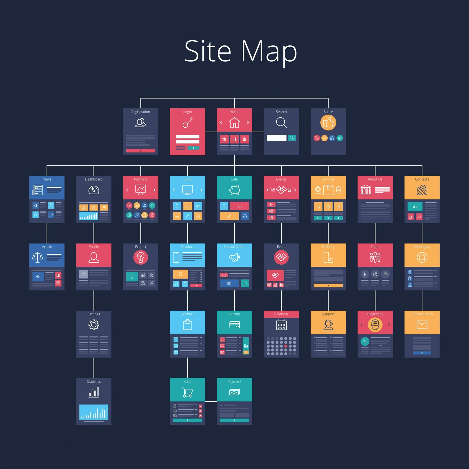 biggest sitemap mistakes