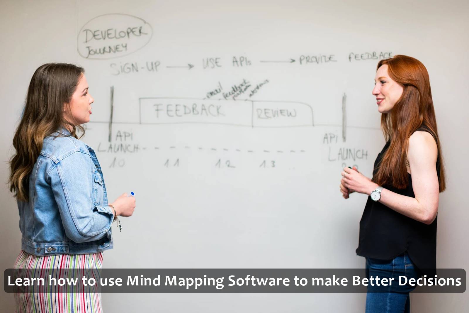 Learn how to use Mind Mapping Software to make Better Decisions