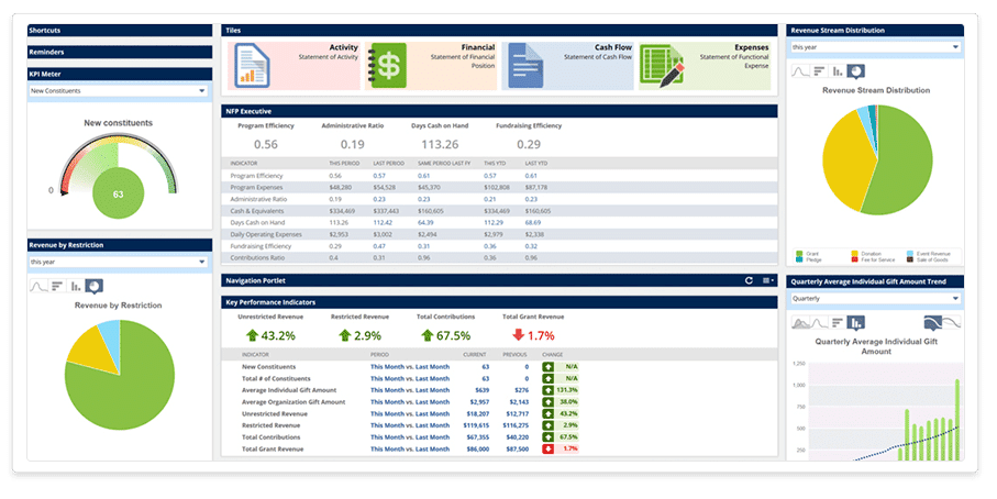 Netsuite inventory management software