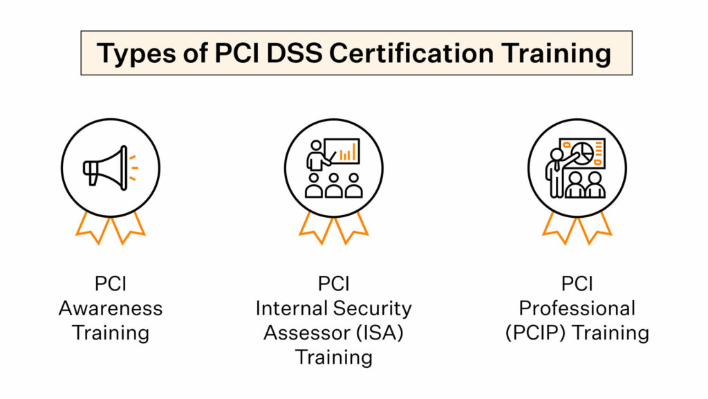 PCI DSS certification