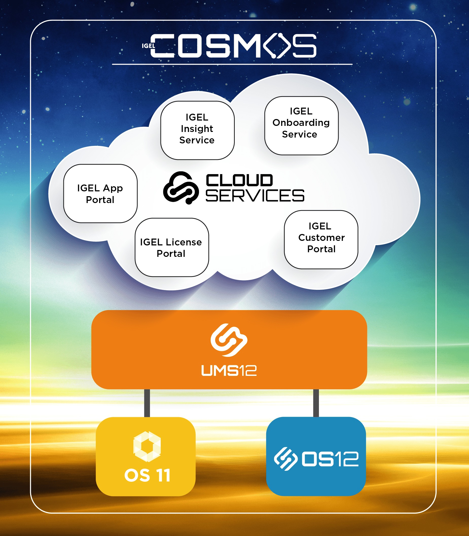 IGEL-Cosmos-Revolutionizing-Business-IT-Infrastructure-Cloud-Services
