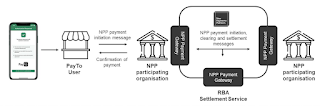 Use-QR-Codes-With-PayID-In-Bank-Apps-Creating-PayTo-Agreements-Using-QR-Codes.jpg